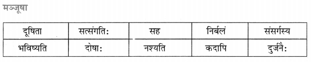 CBSE Class 7 Sanskrit रचना अनुच्छेद-लेखनम् 1