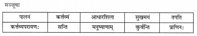 CBSE Class 7 Sanskrit रचना अनुच्छेद-लेखनम् 6