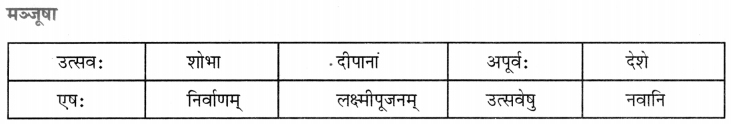 CBSE Class 7 Sanskrit रचना निबंध-लेखनम् 5