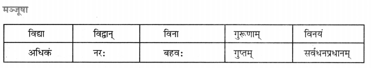 CBSE Class 7 Sanskrit रचना निबंध-लेखनम् 6