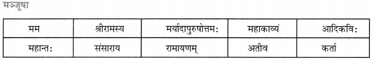CBSE Class 7 Sanskrit रचना निबंध-लेखनम् 8