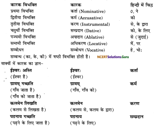 Class 6 Sanskrit Grammar Book Solutions कारक-बोधनम् 2