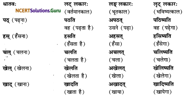 Class 6 Sanskrit Grammar Book Solutions लकार-परिचयः 2