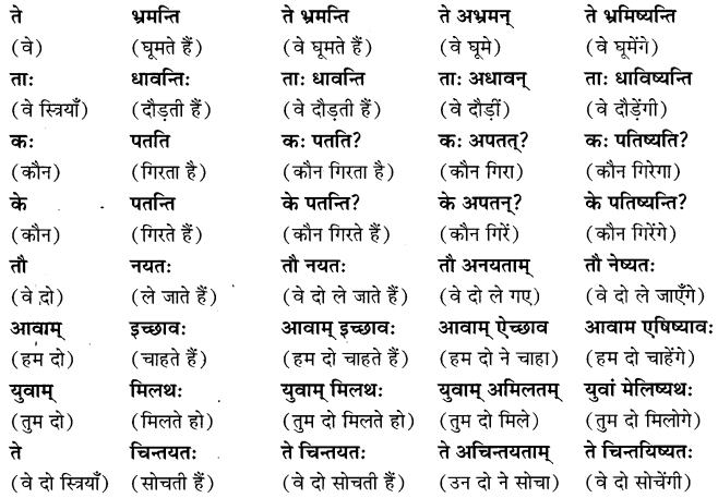 Class 6 Sanskrit Grammar Book Solutions लकार-परिचयः 7