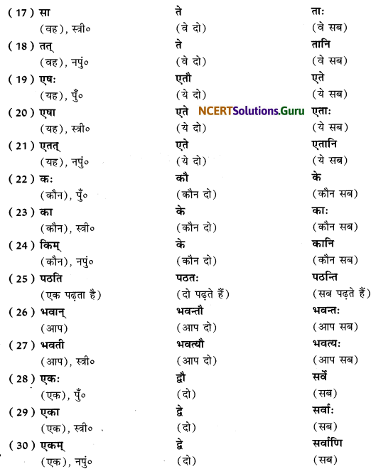 Class 6 Sanskrit Grammar Book Solutions वचन-बोधनम् 6