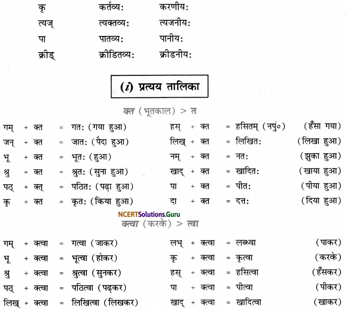 Class 7 Sanskrit Grammar Book Solutions प्रत्यय-प्रकरणम् 2