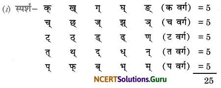Class 7 Sanskrit Grammar Book Solutions वर्णविचारः 1