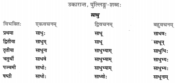 Class 7 Sanskrit Grammar Book Solutions शब्द-रूपाणि 8