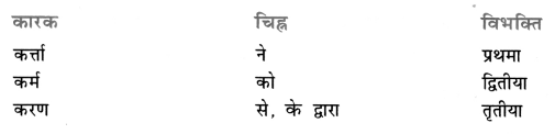Class 7 Sanskrit Grammar Book Solutions शब्द-विचार एवं संज्ञा शब्द 1