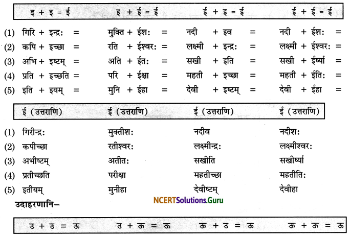Class 7 Sanskrit Grammar Book Solutions सन्धि-प्रकरणम् 1