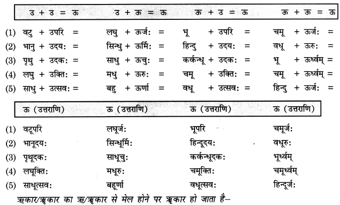 Class 7 Sanskrit Grammar Book Solutions सन्धि-प्रकरणम् 2
