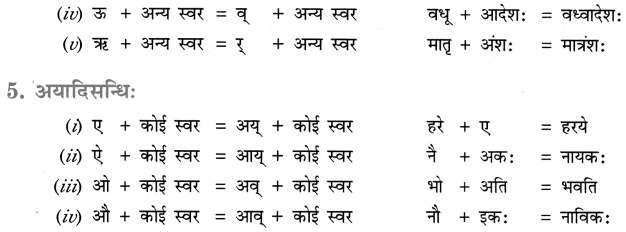 Class 7 Sanskrit Grammar Book Solutions सन्धि-प्रकरणम् 5