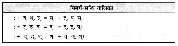 Class 7 Sanskrit Grammar Book Solutions सन्धि-प्रकरणम् 8