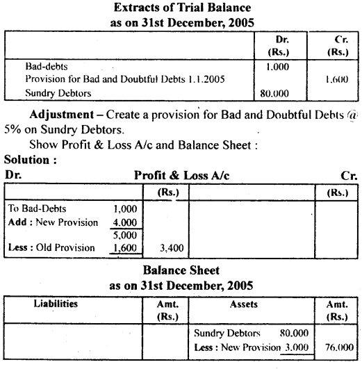 NCERT Solutions for Class 11 Accountancy Chapter 10 Financial Statements 2.11
