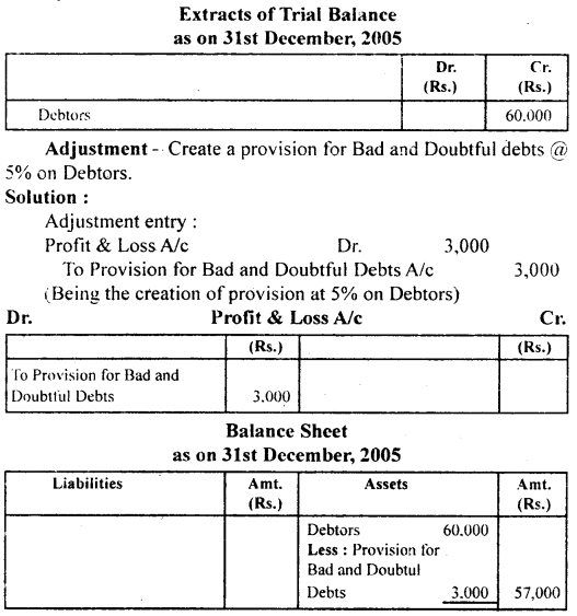 NCERT Solutions for Class 11 Accountancy Chapter 10 Financial Statements 2.12