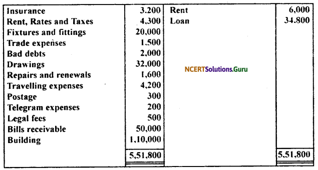 NCERT Solutions for Class 11 Accountancy Chapter 10 Financial Statements 2.14