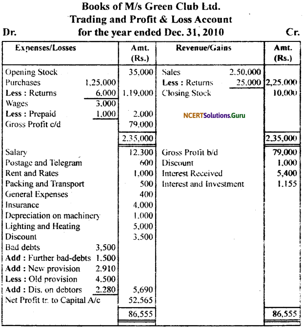 NCERT Solutions for Class 11 Accountancy Chapter 10 Financial Statements 2.16