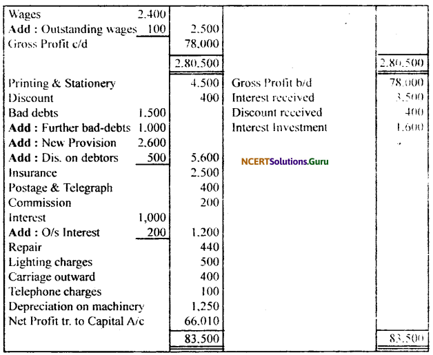 NCERT Solutions for Class 11 Accountancy Chapter 10 Financial Statements 2.19