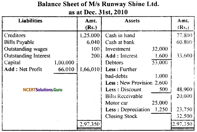 NCERT Solutions for Class 11 Accountancy Chapter 10 Financial Statements 2.20