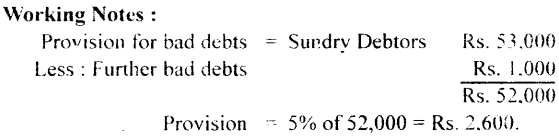 NCERT Solutions for Class 11 Accountancy Chapter 10 Financial Statements 2.21