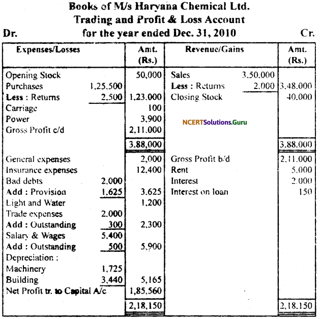 NCERT Solutions for Class 11 Accountancy Chapter 10 Financial Statements 2.23