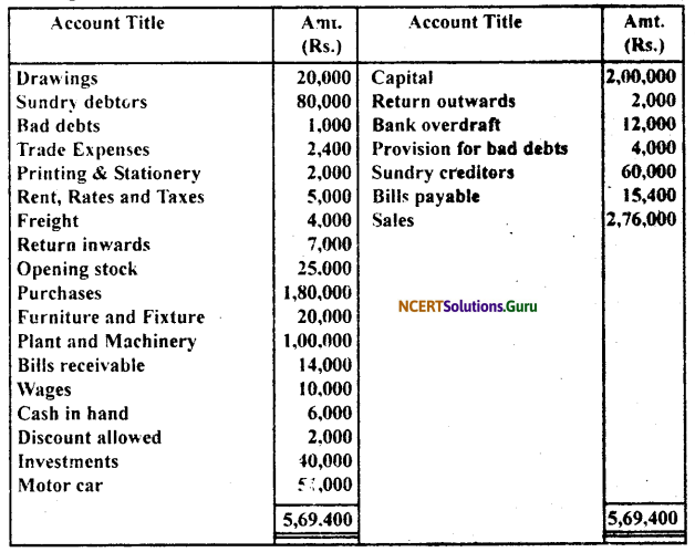 NCERT Solutions for Class 11 Accountancy Chapter 10 Financial Statements 2.26