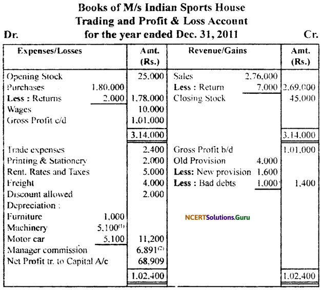 NCERT Solutions for Class 11 Accountancy Chapter 10 Financial Statements 2.27