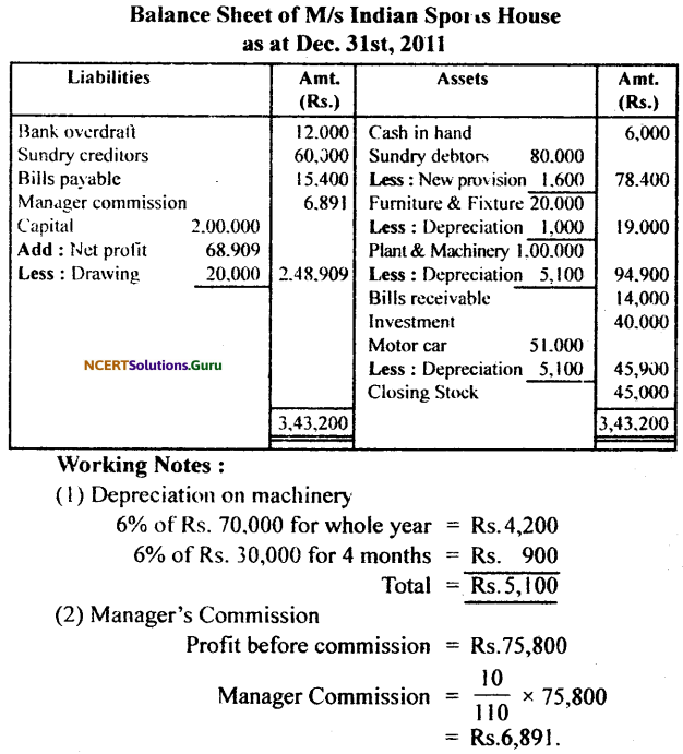 NCERT Solutions for Class 11 Accountancy Chapter 10 Financial Statements 2.28