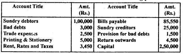 NCERT Solutions for Class 11 Accountancy Chapter 10 Financial Statements 2.29