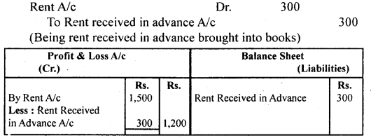 NCERT Solutions for Class 11 Accountancy Chapter 10 Financial Statements 2.3