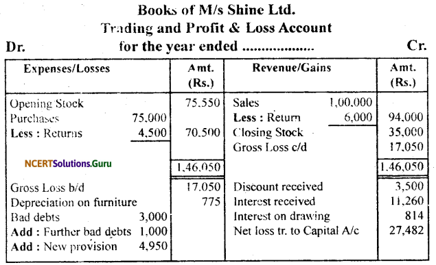 NCERT Solutions for Class 11 Accountancy Chapter 10 Financial Statements 2.31