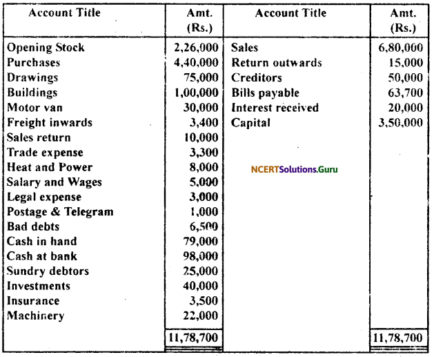 NCERT Solutions for Class 11 Accountancy Chapter 10 Financial Statements 2.34