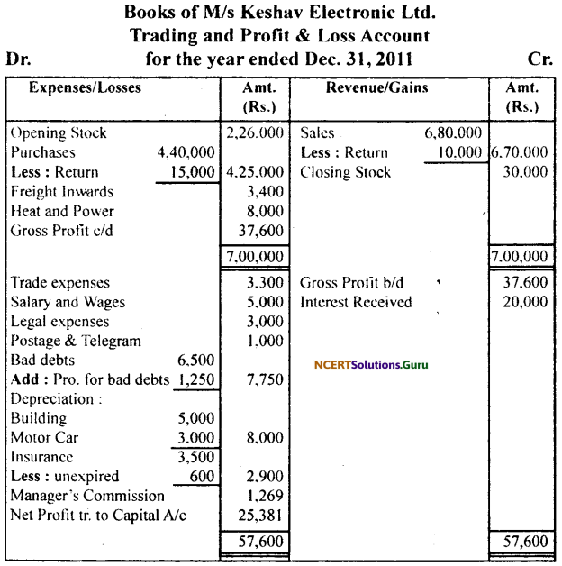 NCERT Solutions for Class 11 Accountancy Chapter 10 Financial Statements 2.35