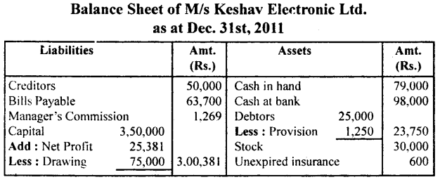NCERT Solutions for Class 11 Accountancy Chapter 10 Financial Statements 2.36