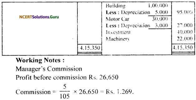 NCERT Solutions for Class 11 Accountancy Chapter 10 Financial Statements 2.37