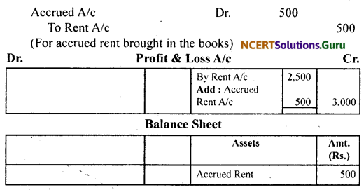 NCERT Solutions for Class 11 Accountancy Chapter 10 Financial Statements 2.4