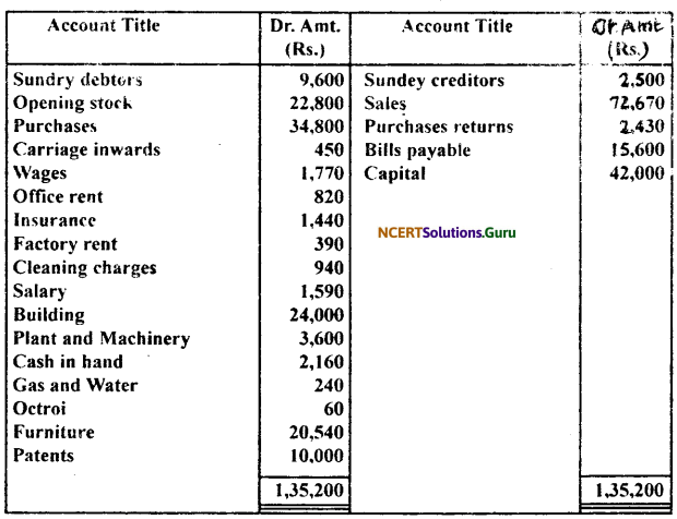 NCERT Solutions for Class 11 Accountancy Chapter 10 Financial Statements 2.42