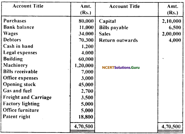NCERT Solutions for Class 11 Accountancy Chapter 10 Financial Statements 2.44