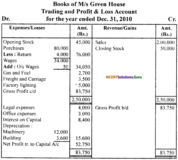 NCERT Solutions for Class 11 Accountancy Chapter 10 Financial Statements 2.45