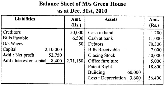 NCERT Solutions for Class 11 Accountancy Chapter 10 Financial Statements 2.46