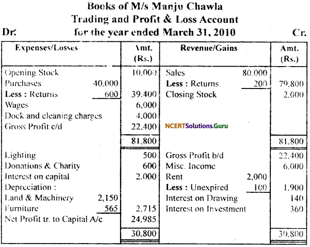 NCERT Solutions for Class 11 Accountancy Chapter 10 Financial Statements 2.49