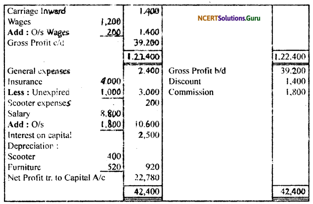NCERT Solutions for Class 11 Accountancy Chapter 10 Financial Statements 2.53