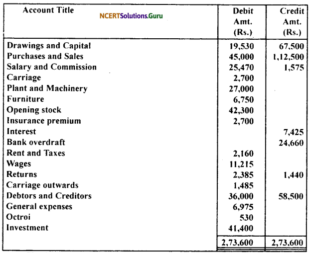 NCERT Solutions for Class 11 Accountancy Chapter 10 Financial Statements 2.55
