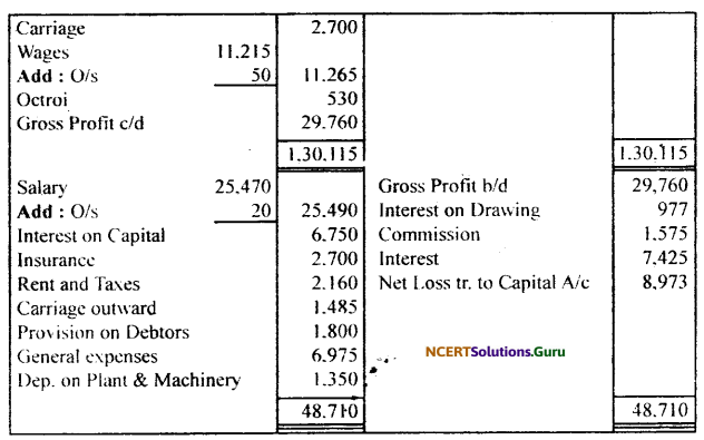 NCERT Solutions for Class 11 Accountancy Chapter 10 Financial Statements 2.56