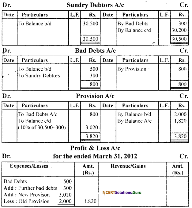 NCERT Solutions for Class 11 Accountancy Chapter 10 Financial Statements 2.58