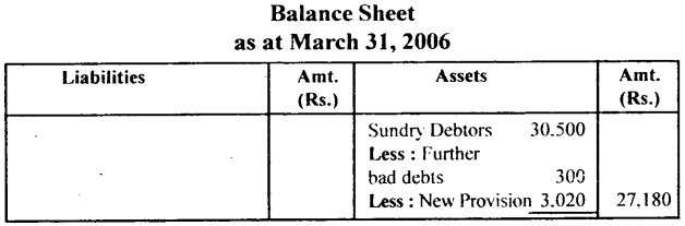 NCERT Solutions for Class 11 Accountancy Chapter 10 Financial Statements 2.59
