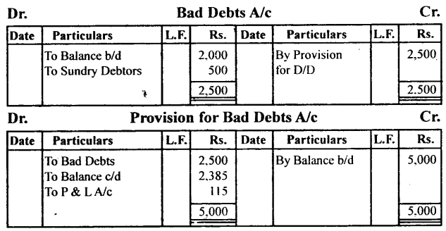 NCERT Solutions for Class 11 Accountancy Chapter 10 Financial Statements 2.60