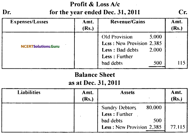 NCERT Solutions for Class 11 Accountancy Chapter 10 Financial Statements 2.61