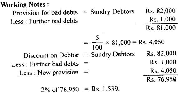 NCERT Solutions for Class 11 Accountancy Chapter 10 Financial Statements 2.65