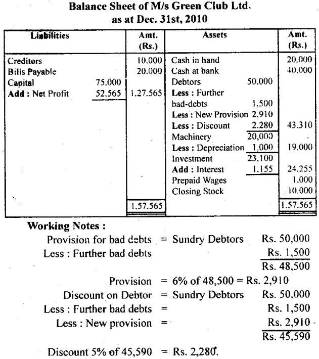NCERT Solutions for Class 11 Accountancy Chapter 10 Financial Statements 2.66
